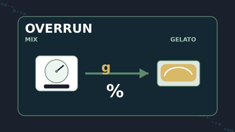 Ilustrasi pengukuran overrun gelato dengan wadah dan timbangan