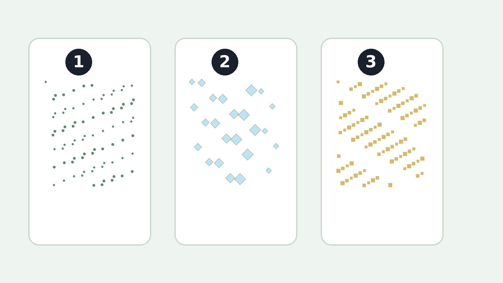 Diagram perbedaan tekstur halus, kristal es besar, dan sensasi berpasir